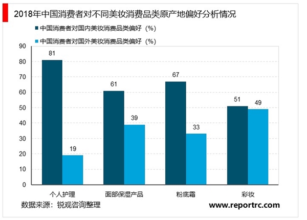 2020美妝行業(yè)市場(chǎng)發(fā)展趨勢(shì)分析，美妝行業(yè)市場(chǎng)規(guī)模持續(xù)穩(wěn)步擴(kuò)大