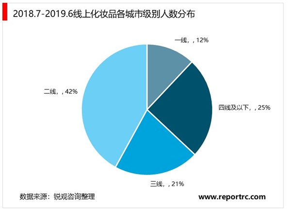 2020美妝行業(yè)市場(chǎng)發(fā)展趨勢(shì)分析，美妝行業(yè)市場(chǎng)規(guī)模持續(xù)穩(wěn)步擴(kuò)大