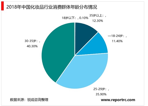 2020美妝行業(yè)市場(chǎng)發(fā)展趨勢(shì)分析，美妝行業(yè)市場(chǎng)規(guī)模持續(xù)穩(wěn)步擴(kuò)大